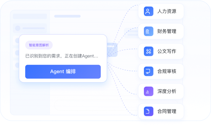 Agent 编排
