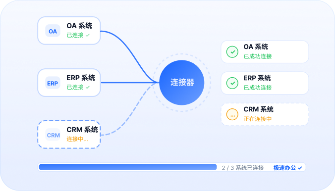 连接器